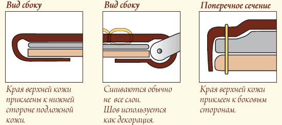 Полу-ремборди