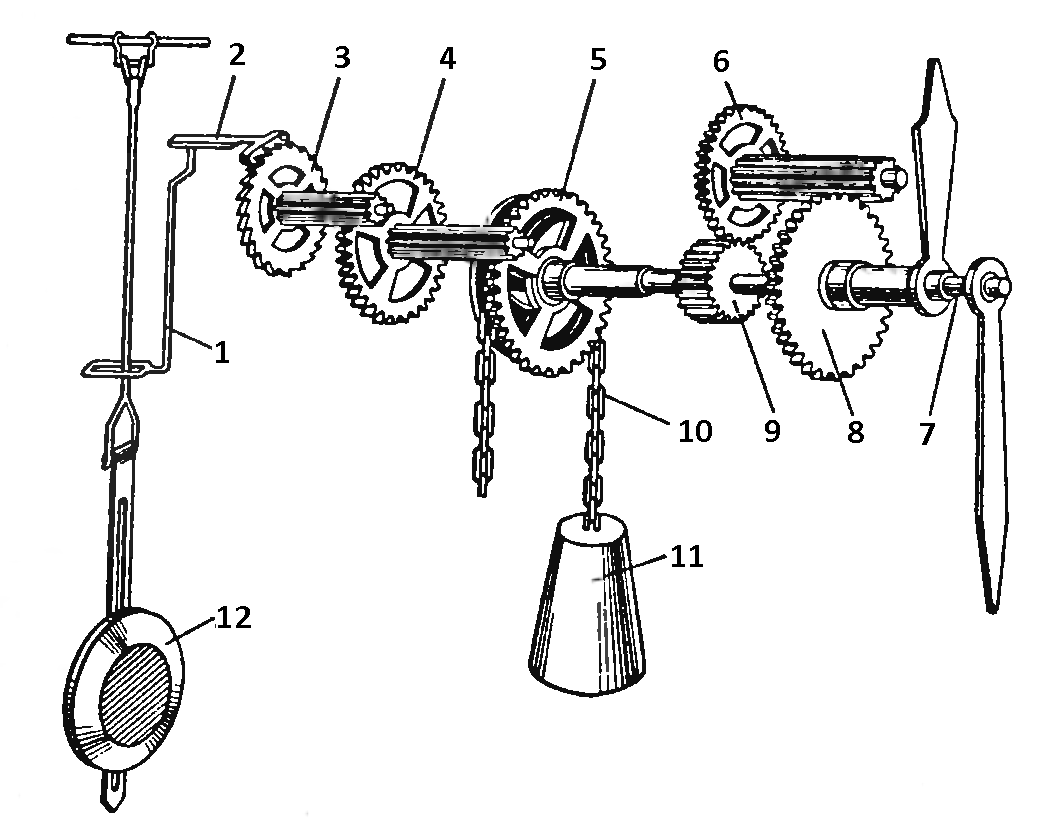 Часы с кукушкой маяк механизм схема работы